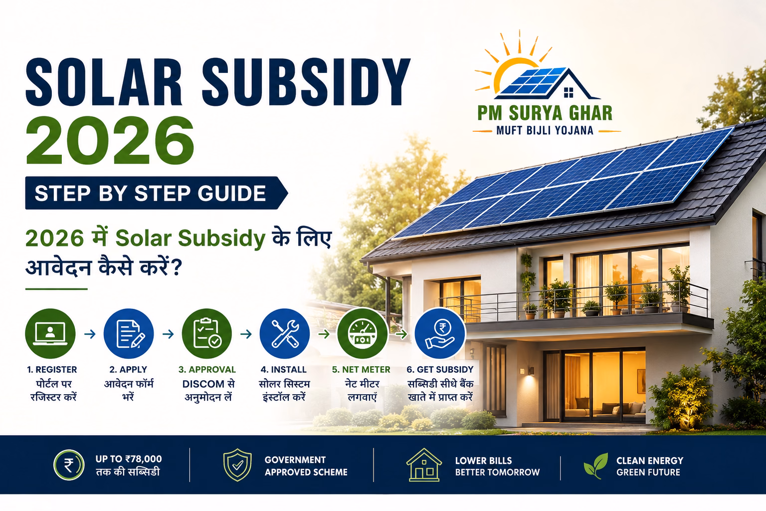How to Apply for Solar Subsidy in 2026? Complete Guide in Hindi & English